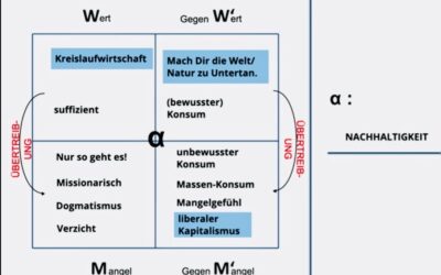 NACHHALTIGKEIT?!