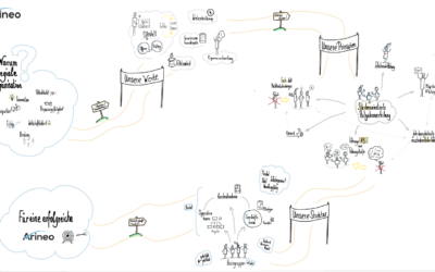 Learn & Share mit Arineo – Ein kurzer Rückblick